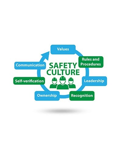 safety culture